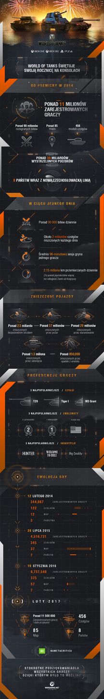 WoT rocznica infografika