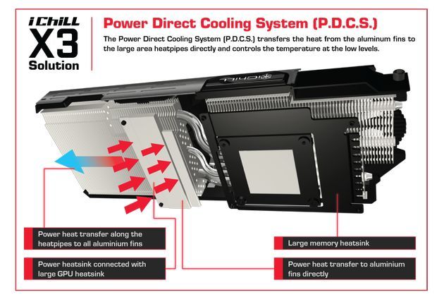Inno3D PDCS chłodzenie