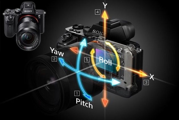 Sony A7II stabilizacja matrycowa schemat