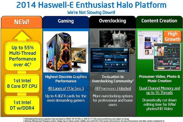 Intel Haswell-E platforma zastosowanie nowości slajd