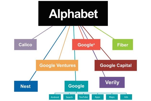 Alphabet struktura