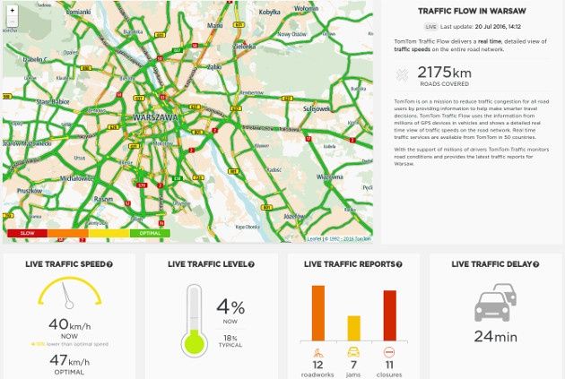 TomTom City Warszawa info
