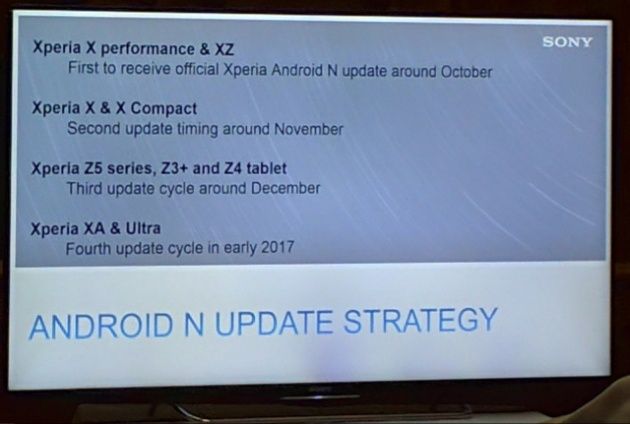 Sony Android 7.0 Nougat