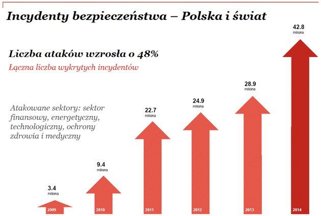 PwC ataki