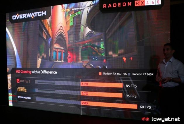 AMD Radeon RX 460 wydajność karty graficznej
