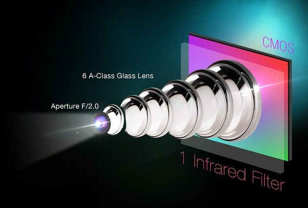ADATA RC300 CMOS