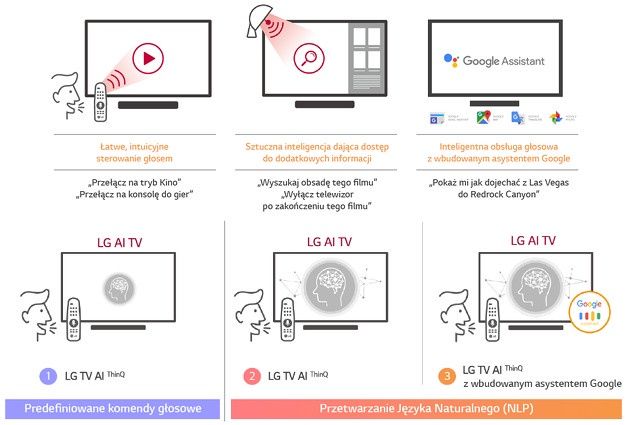 LG AI TV info