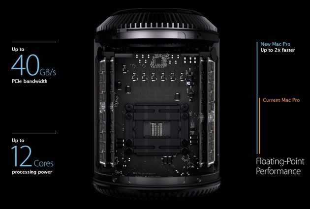 Mac Pro