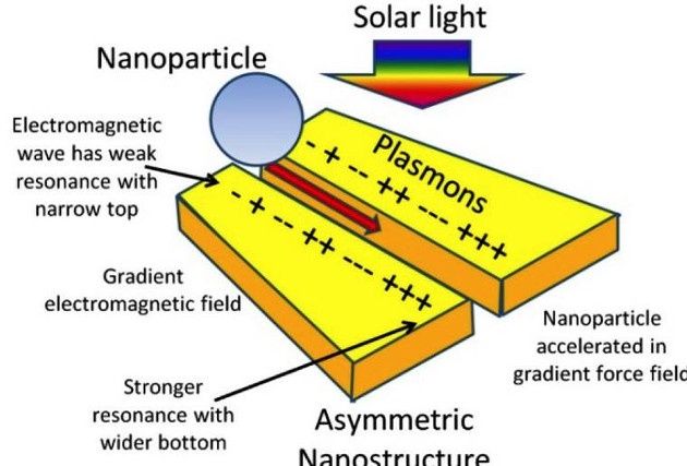 NASA projekty mikrosatelity