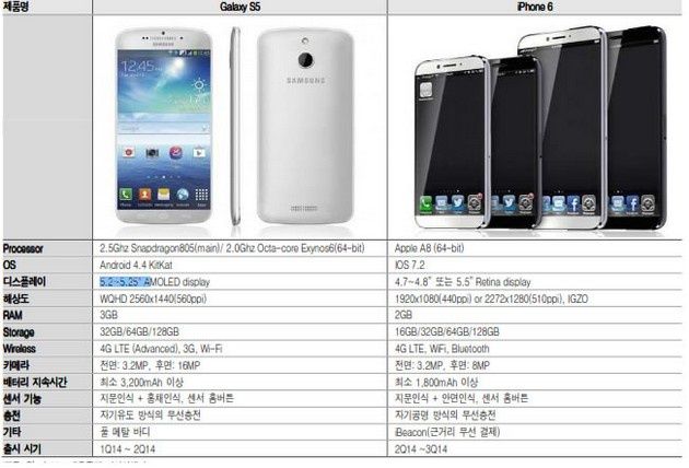 Galaxy S5 iPhone 6 plotki