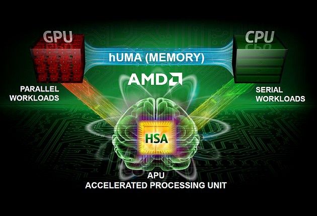 AMD HSA i hUMA technologie slajd