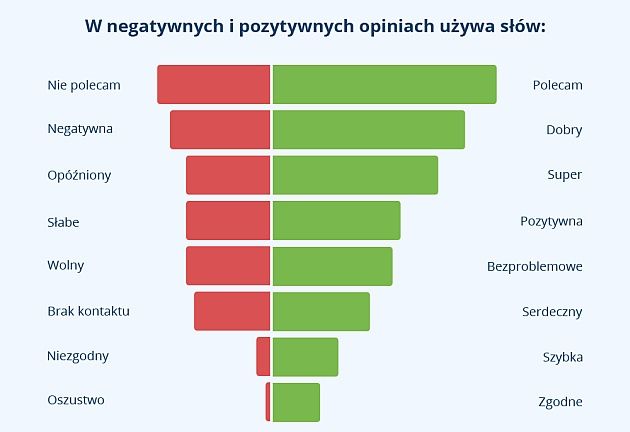 opinie konsumenckie