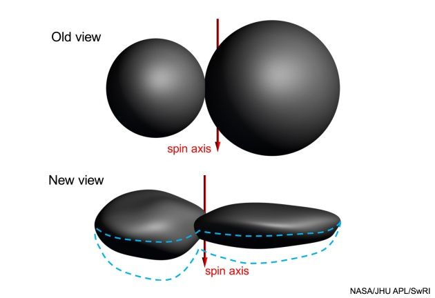 Ultima Thule