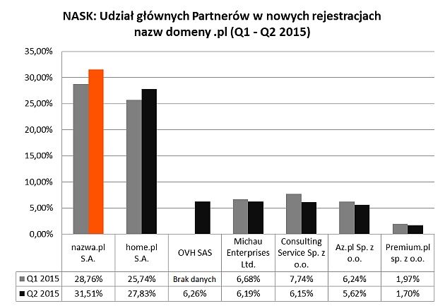 NASK_2015_raport