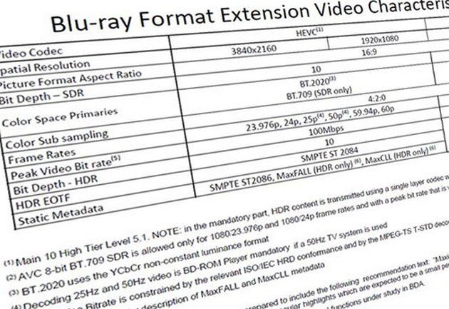 UHD BD standard
