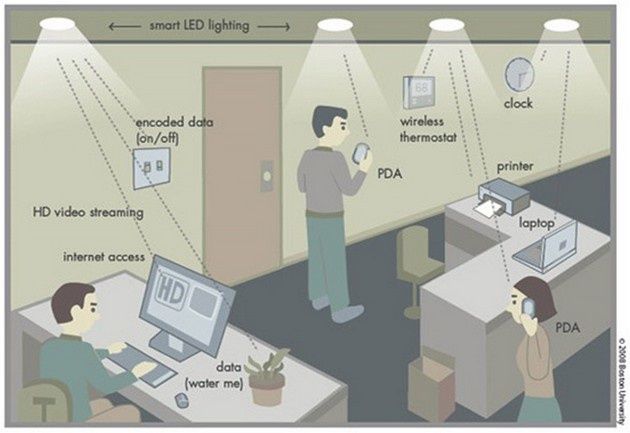 Li-Fi schemat