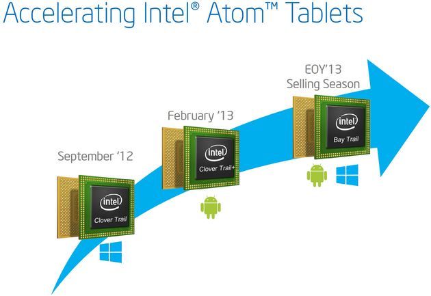 Intel Bay Trail-T platforma slajd prezentacja