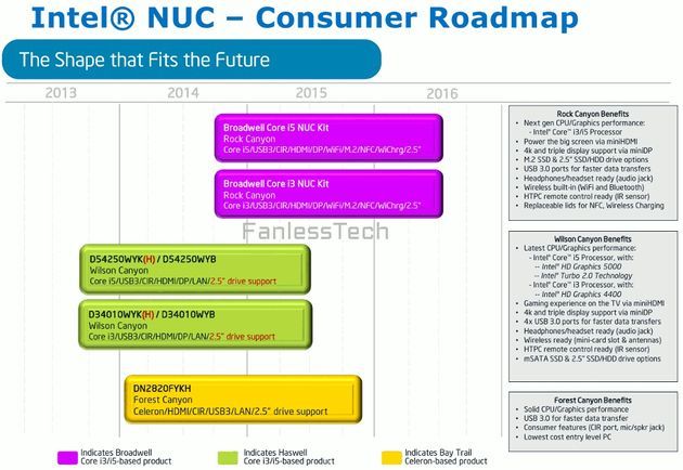 Intel NUC komputer plany wydawnicze slajd