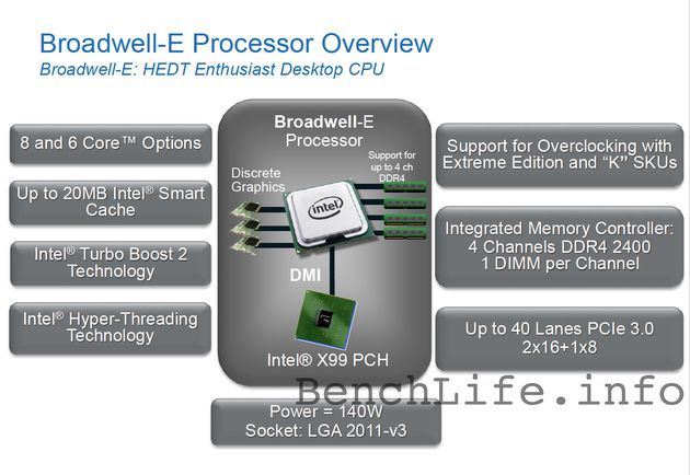 Intel Broadwell-E - schemat platformy