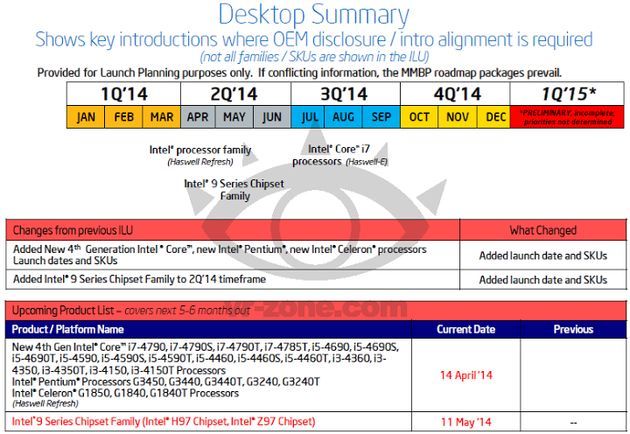 Intel Haswell Refresh termin premiera