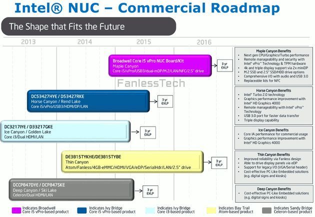 Intel NUC komputer plany wydawnicze slajd
