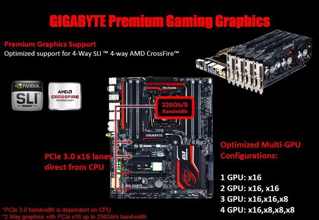Gigabyte X99-Gaming G1 WIFI płyta główna