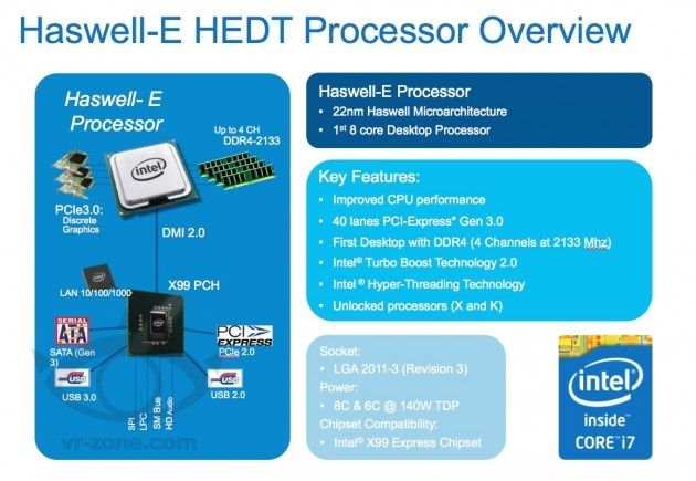 Intel Haswell-E platforma HEDT diagram slajd