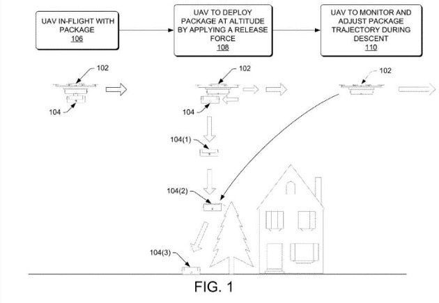 Amazon spadochron dron