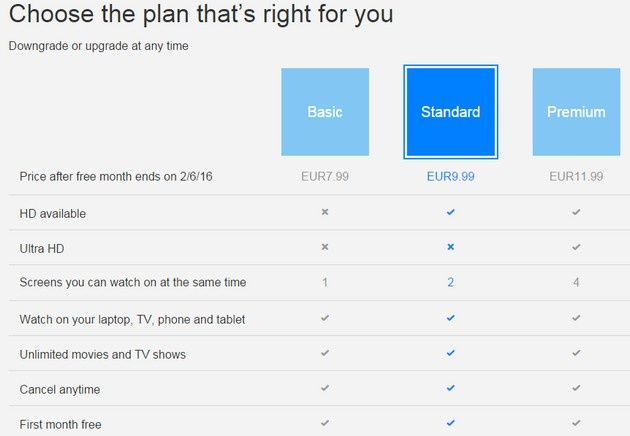 Netflix PL ceny