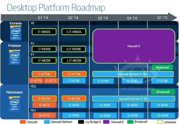 Intel procesory desktop 2014 plany