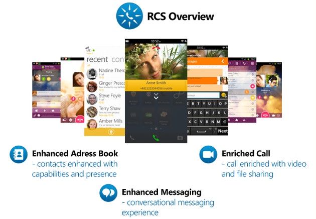 RCS skrót