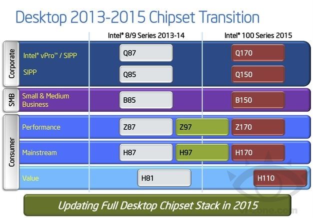 Intel 100 chipset plan wydawniczy