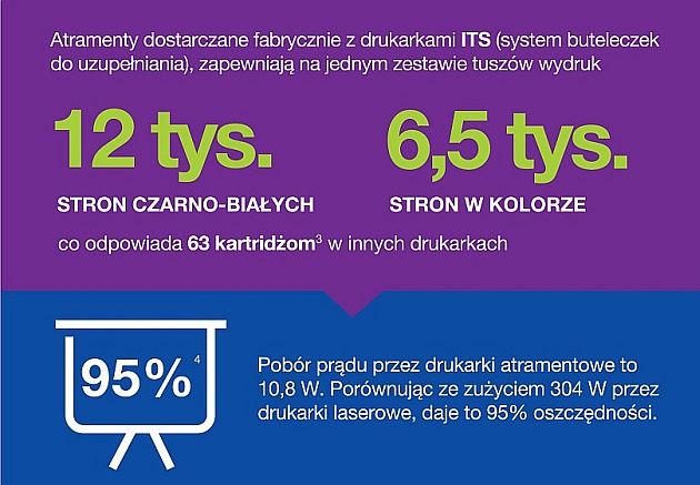 Drobne wydatki w szkole