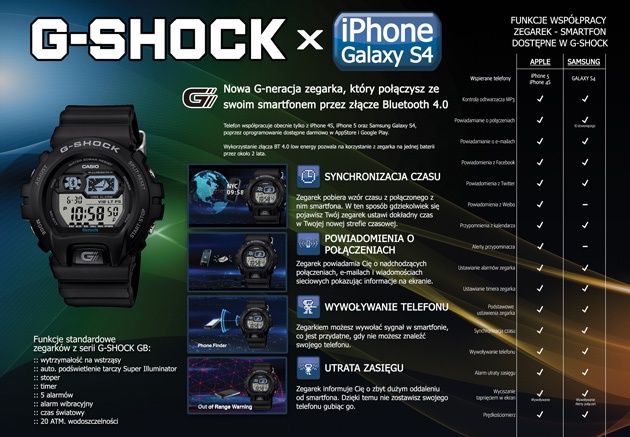 Samsung G-shock z Bluetooth funkcje