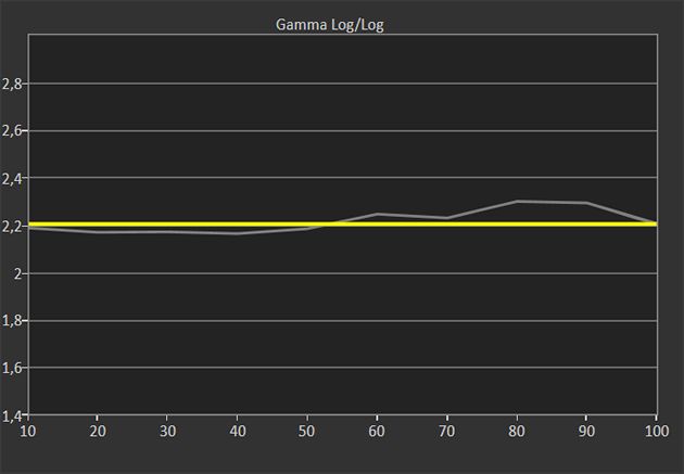 LG 55SM9800 - obraz gamma