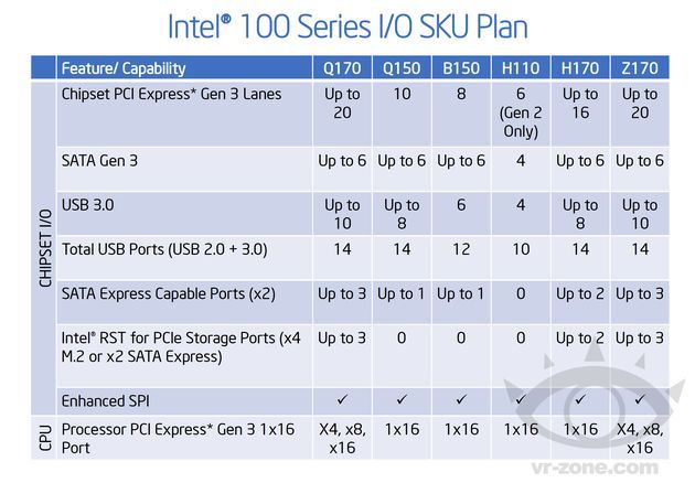 Intel 100 chipset specyfikacja
