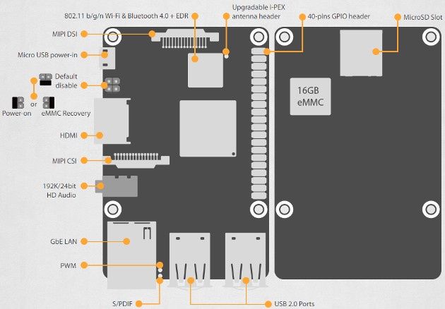 ASUS Tinker Board S