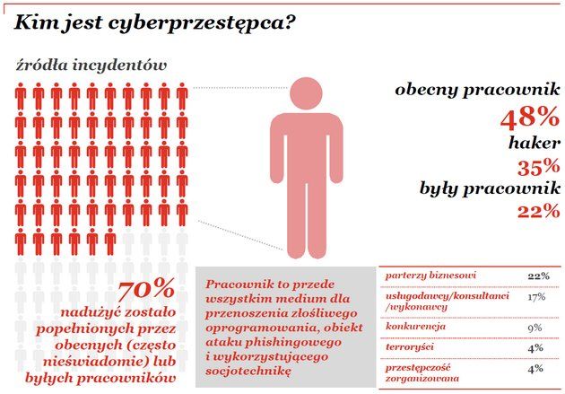 PwC źródła