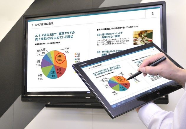 Sharp prezentacja monitor