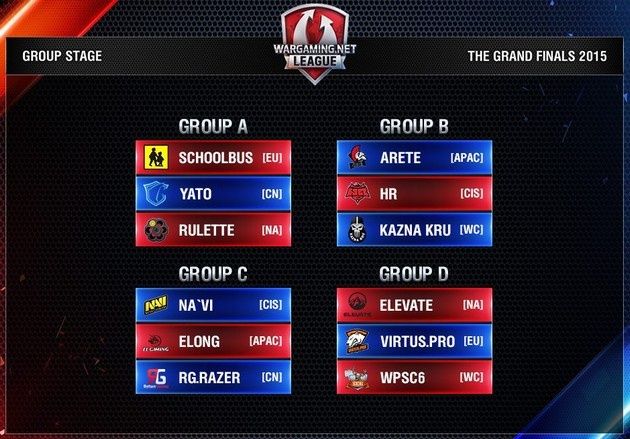 Finały WoT 2015 grupy
