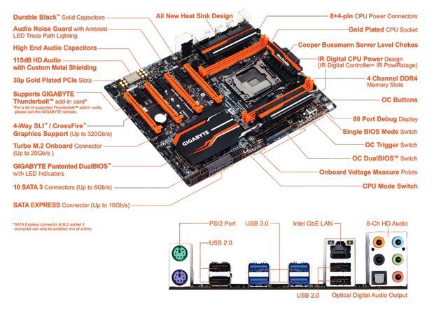 Gigabyte GA-X99-SOC Champion płyta główna specyfikacja