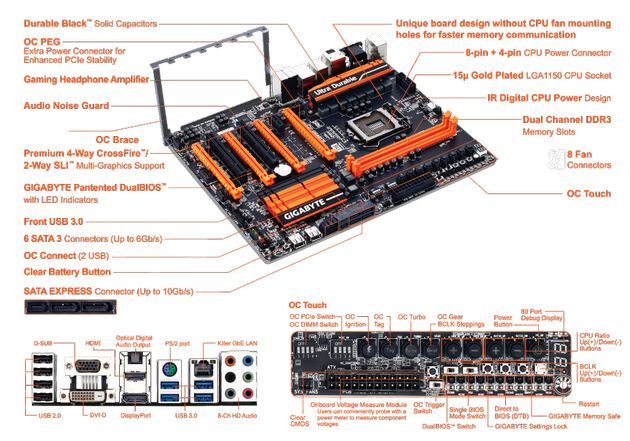 Gigabyte GA-Z97X-SOC Force LN2 płyta główna