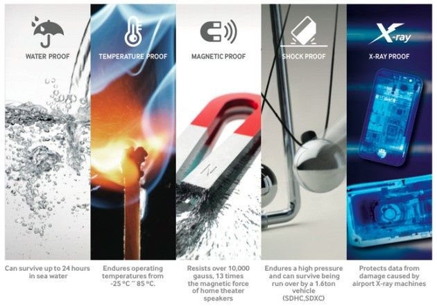 Samsung SD 2014 odporność