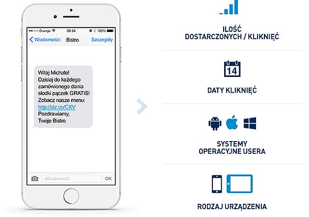 SMSAPI.pl masowa wysyłka SMS