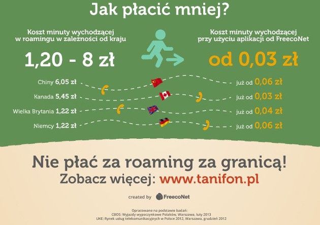 infografika freeconet jak płacić mniej