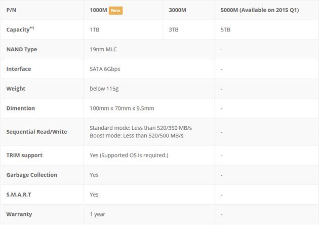 Fixstars 1000M, 3000M i 5000M specyfikacja