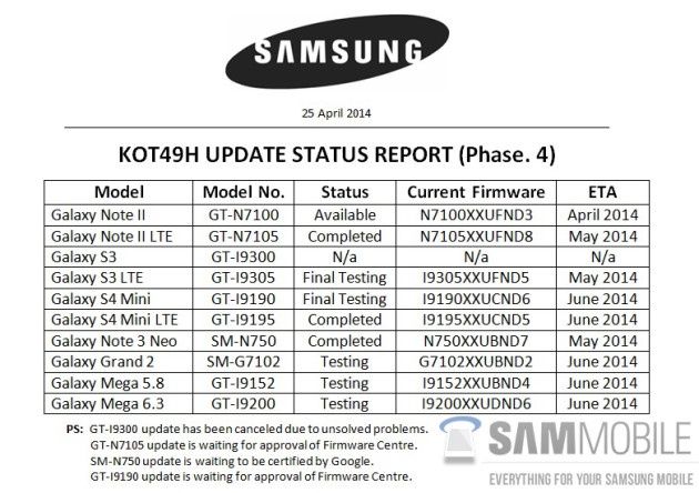 Samsung smartfony Android 4.4 lista