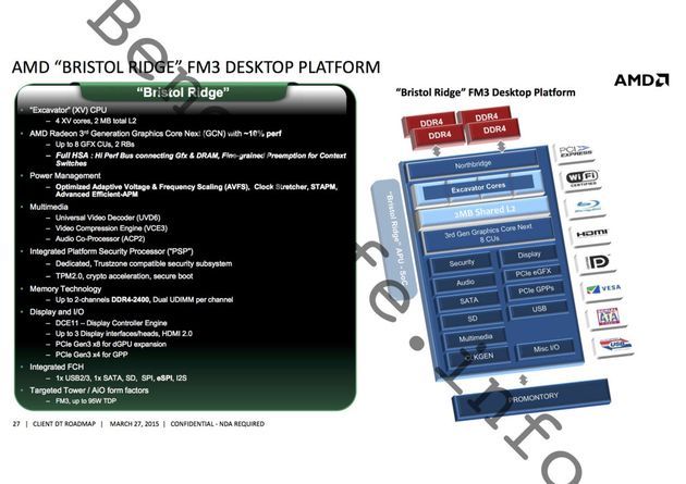 AMD Bristol Ridge platforma