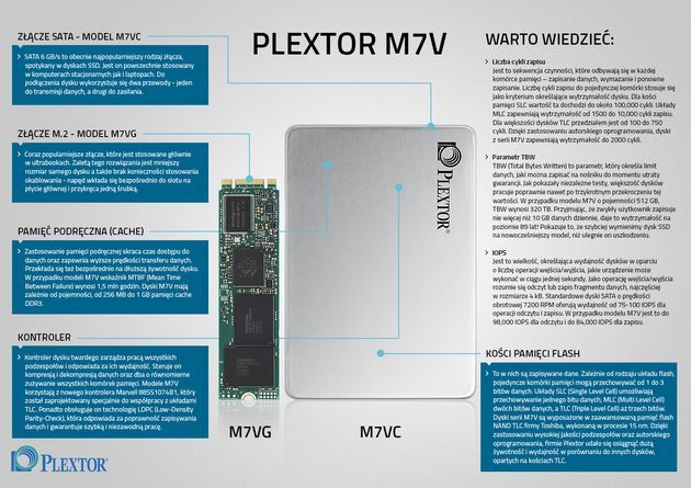 Plextor M7V i M7VG dyski SSD