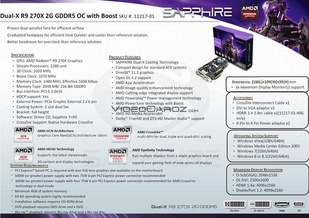 Sapphire Radeon R9 270X Dual-X karta graficzna specyfikacja